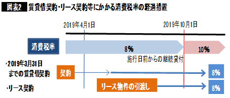 経営通信19年10月号 10月1日をまたぐ取引の消費税率に注意しよう 横浜の税理士 ベイヒルズ税理士法人 横浜駅より徒歩5分 経営通信19年10月号 10月1日をまたぐ取引の消費税率に注意しよう 横浜の税理士 ベイヒルズ税理士法人 横浜駅より徒歩5分