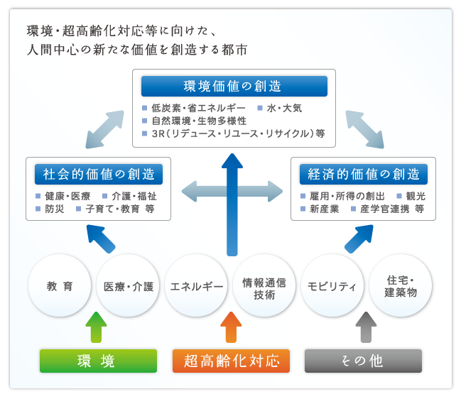 地方創生SDGs官民連携プラットフォーム