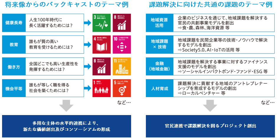 20200911地方創生