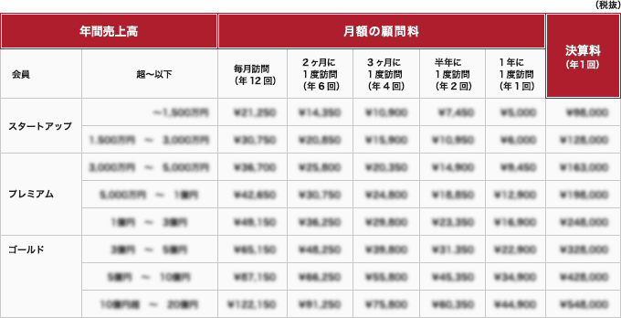 プラン料金案内